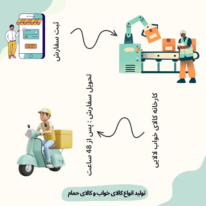 کارخانه کالای خواب لالایی